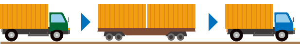 鉄道貨物輸送のイメージ